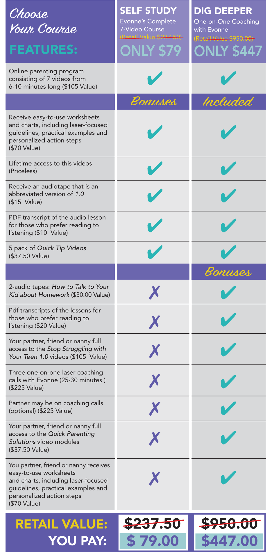 evonne chart